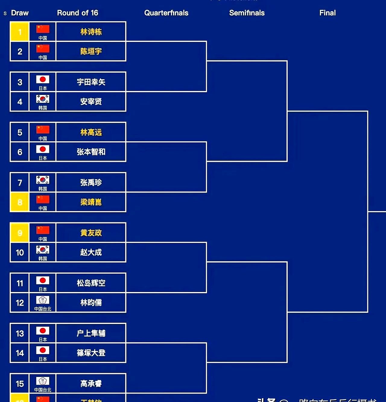 马德里竞技击败拉纳，排名小组次席